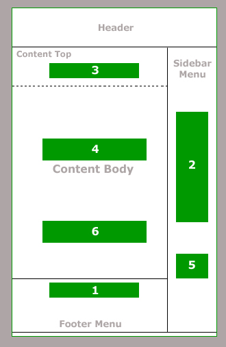 FreeTipsForGoingGreen.com - Advertising Layout